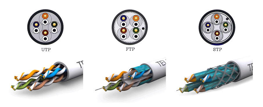 CABLE UTP, FTP, SFP