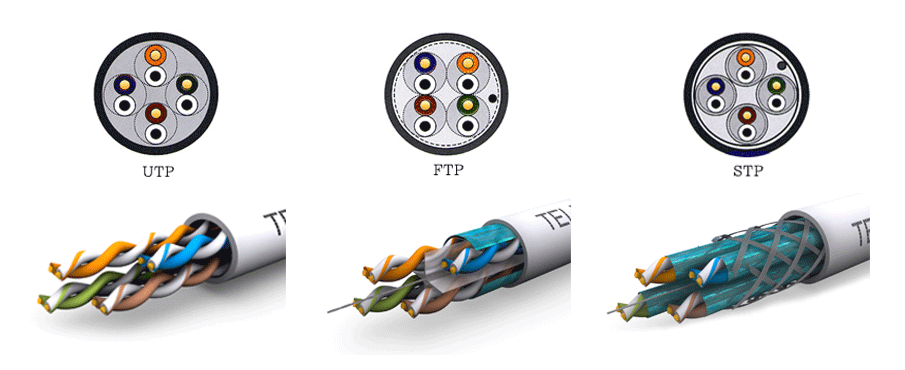 desesperación los padres de crianza deseo Diferencias entre los cables de par trenzado UTP, STP y FTP desesperación los padres de crianza deseo Diferencias entre los cables de par trenzado UTP, STP y FTP