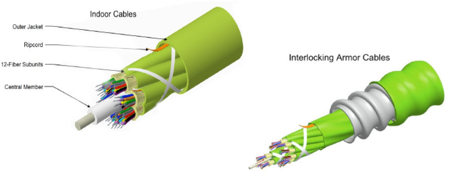 cable de fibra óptica OM5