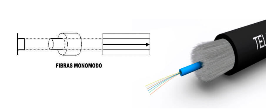cable fibra monomodo