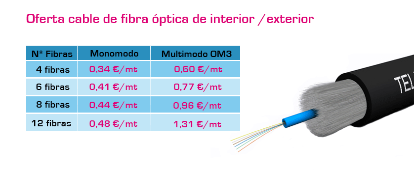 Oferta cable de fibra óptica de interior/exterior