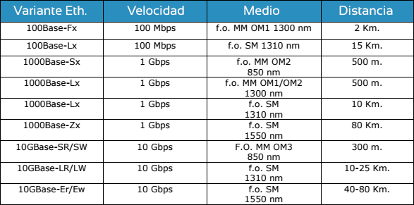 velocidad de transmisión